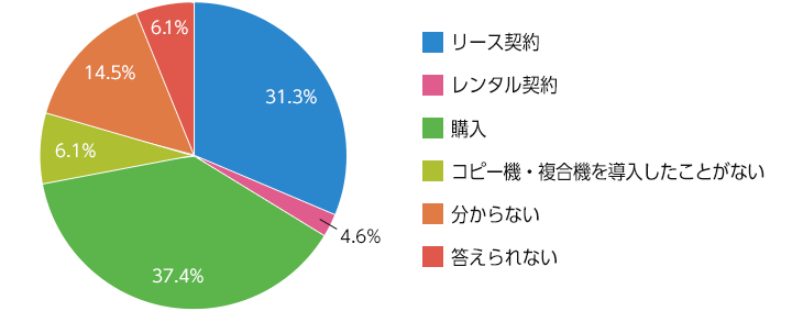 家庭向きなインクジェットとビジネス向きなレーザープリンターの違い