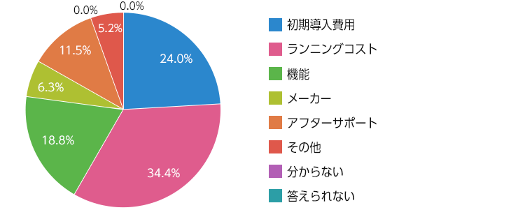 家庭向きなインクジェットとビジネス向きなレーザープリンターの違い