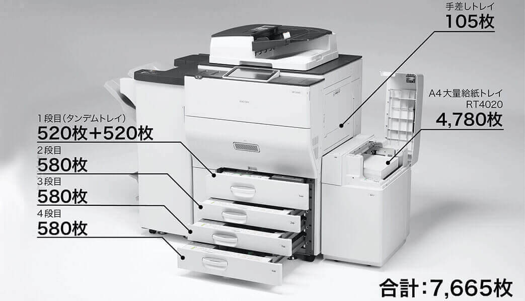 RICOH MP C8003」リコー (RICOH)｜コピー機(複合機)のリース(レンタル