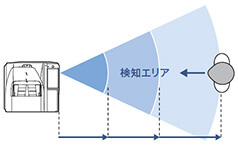 製品特長