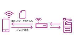 製品特長