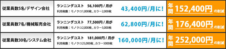 スターティアが実現したコスト削減事例