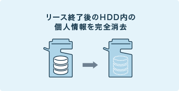 リース終了後のHDD内の個人情報を完全消去