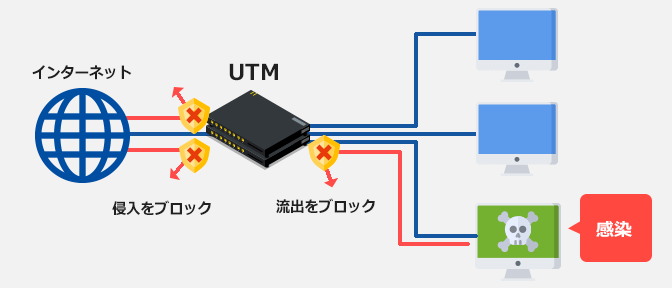 UTM