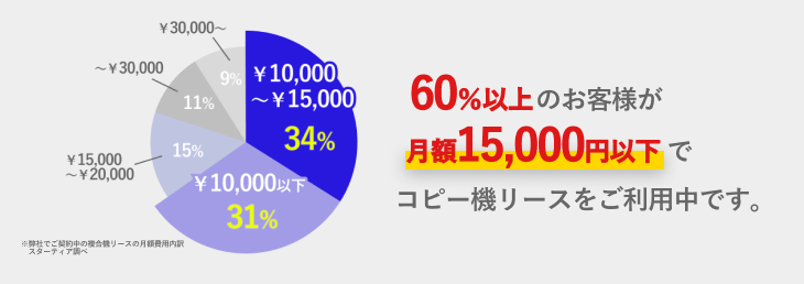 コピー機リース